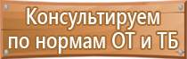 знаки пожарной безопасности назначение