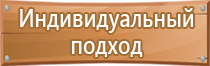 знаки пожарной безопасности пожарный щит